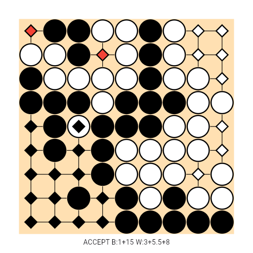 Game position