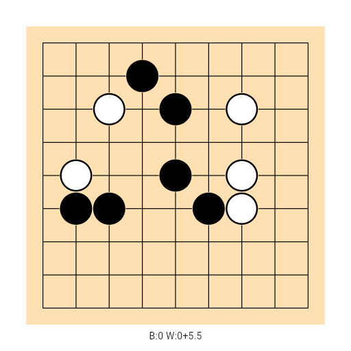 Game position