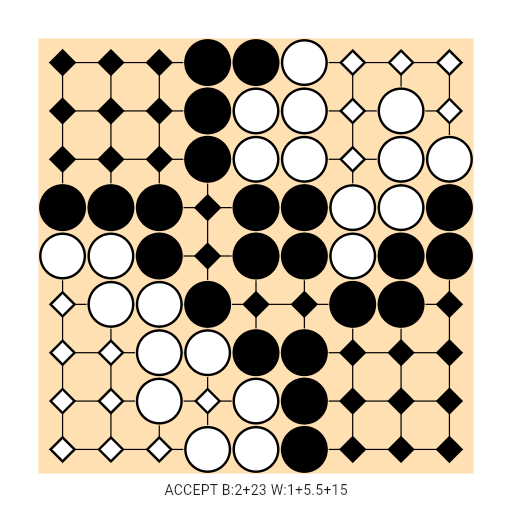 Game position