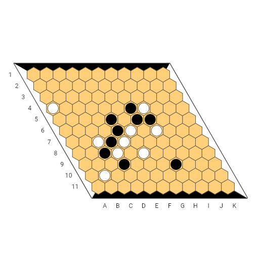 Game position