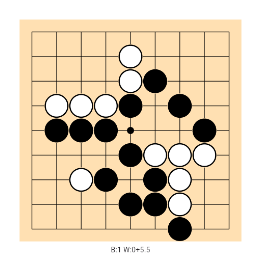 Game position