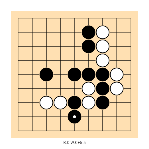 Game position