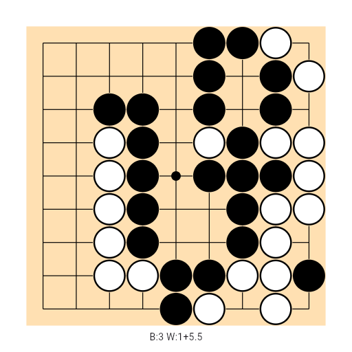 Game position
