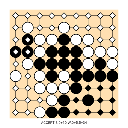 Game position