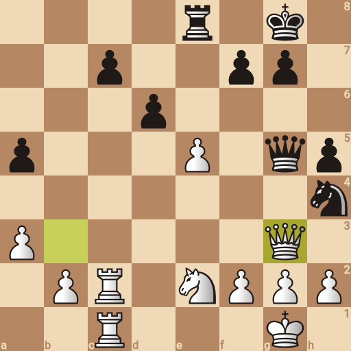 Game position