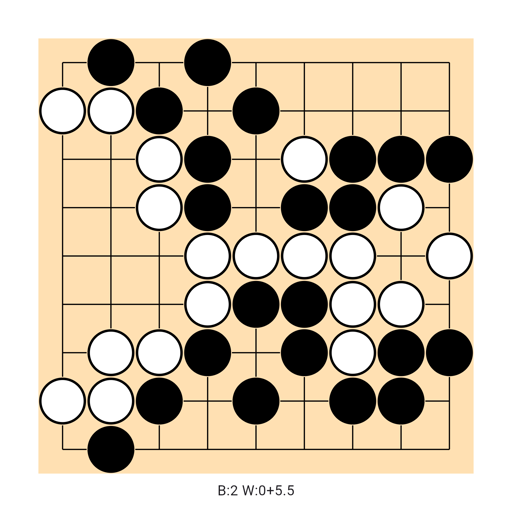 Game position
