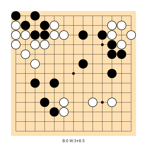 Game position