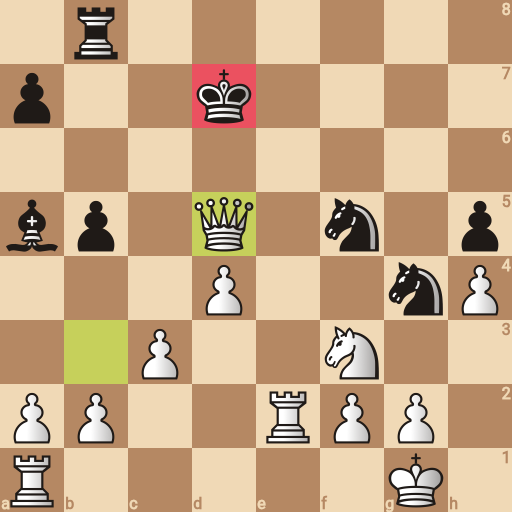 Game position