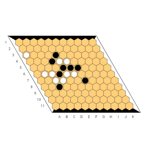 Game position