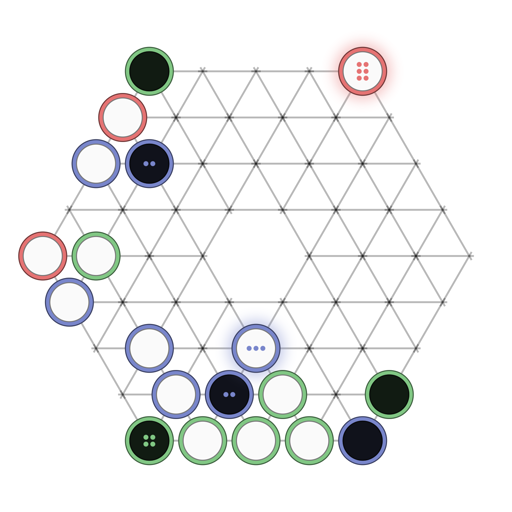 Game position