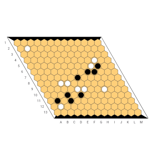Game position