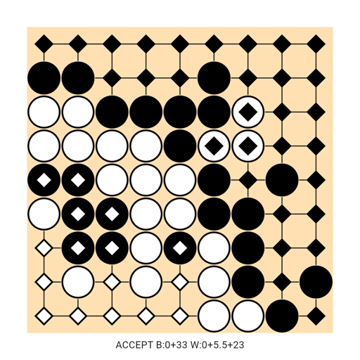 Game position