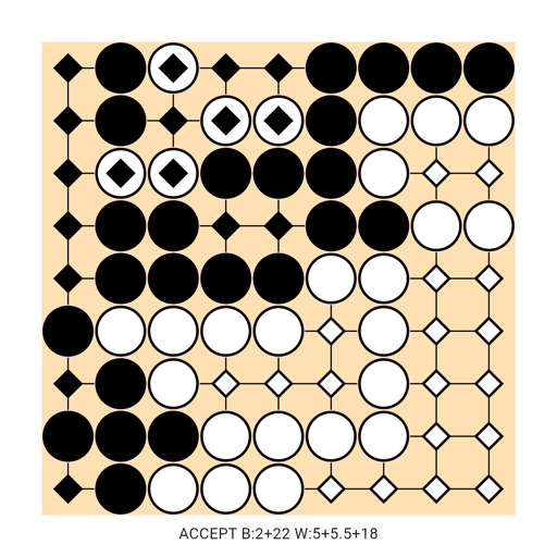 Game position