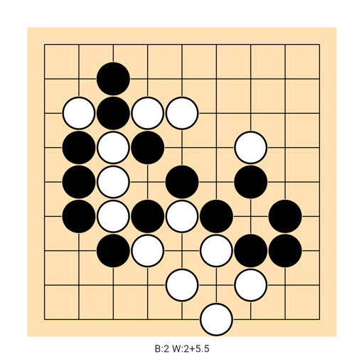Game position