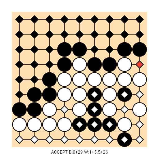 Game position