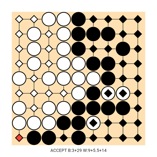 Game position