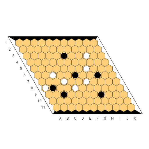 Game position