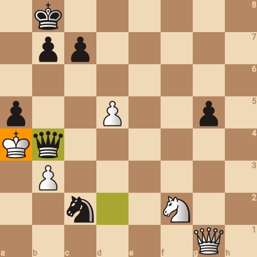 Game position
