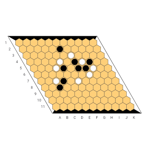 Game position