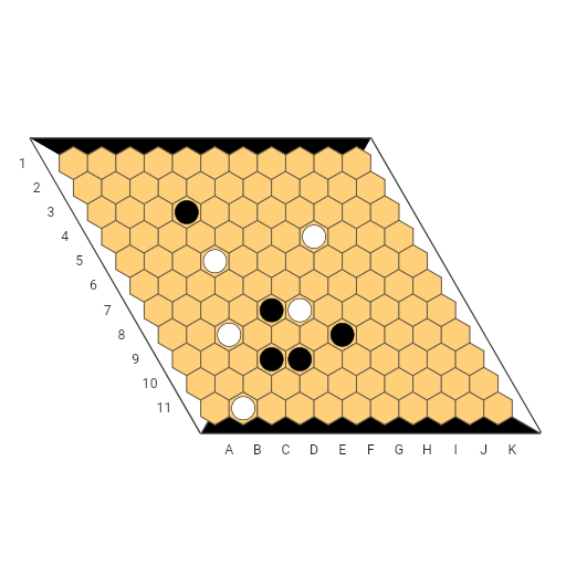 Game position