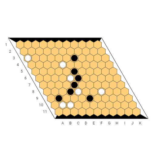 Game position