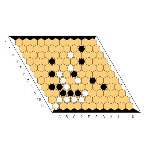 Game position