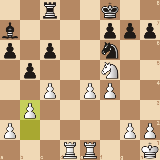 Game position
