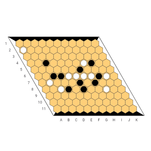 Game position