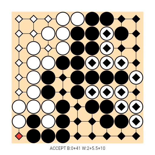 Game position