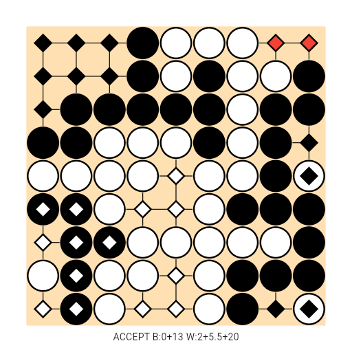Game position