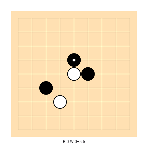 Game position