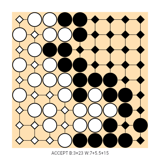 Game position