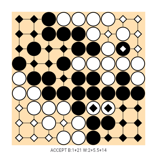 Game position