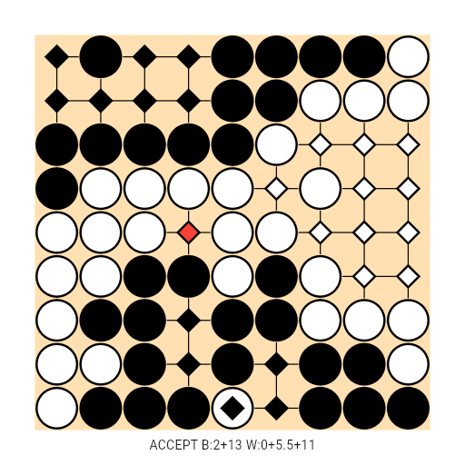 Game position