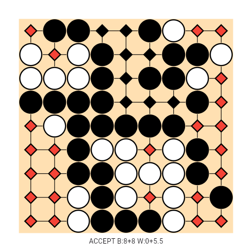 Game position