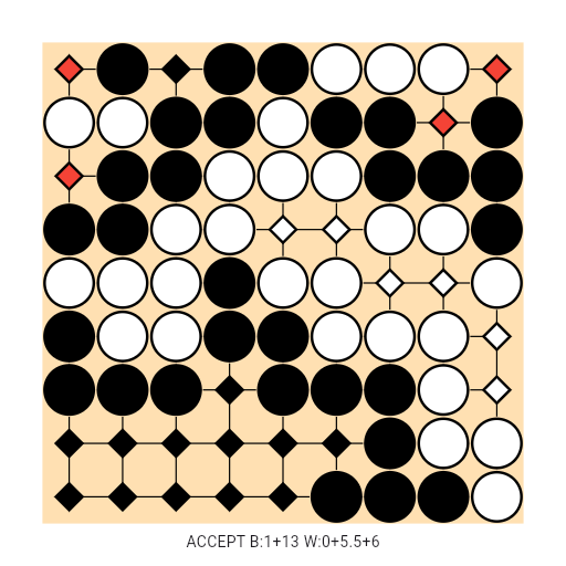 Game position