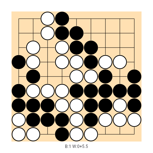 Game position