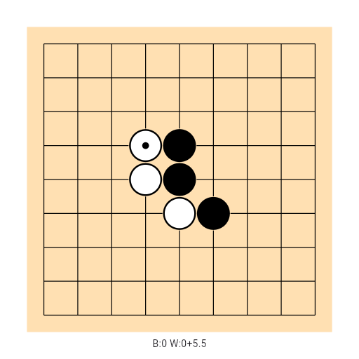 Game position
