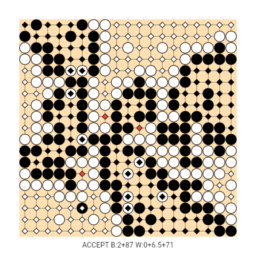Game position