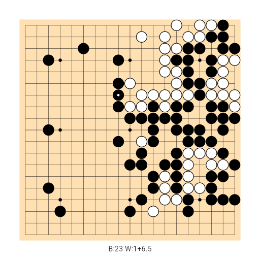 Game position