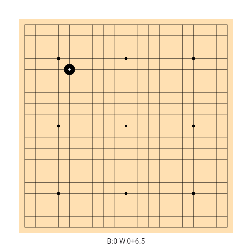 Game position