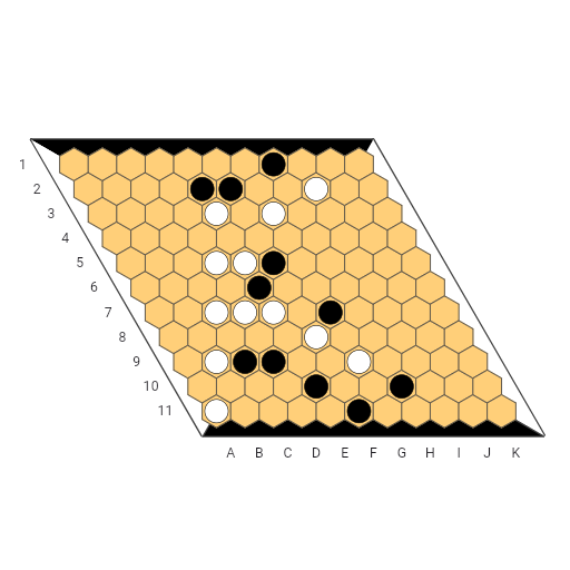 Game position