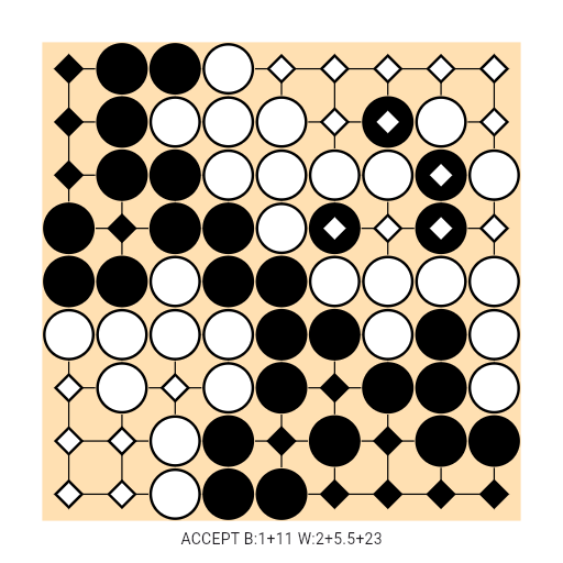 Game position