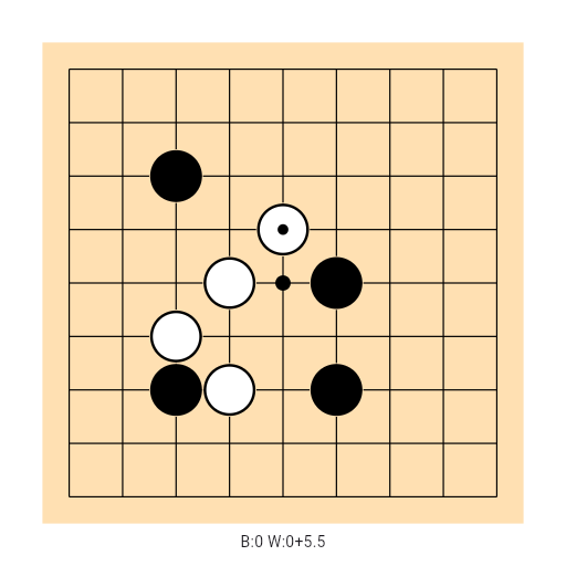 Game position