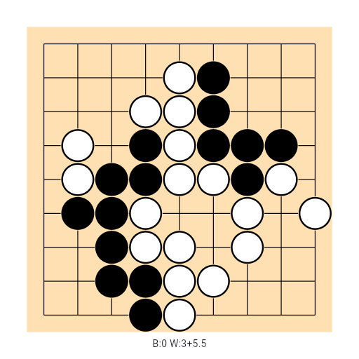Game position