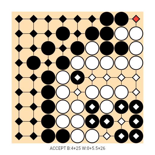 Game position