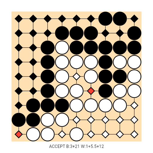 Game position