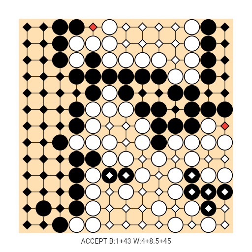 Game position