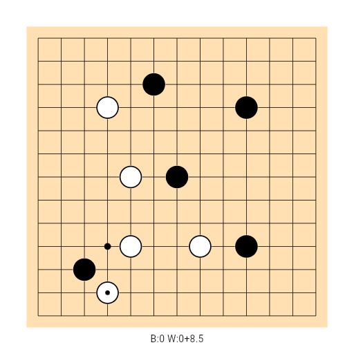 Game position
