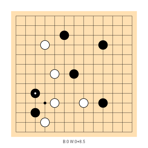 Game position